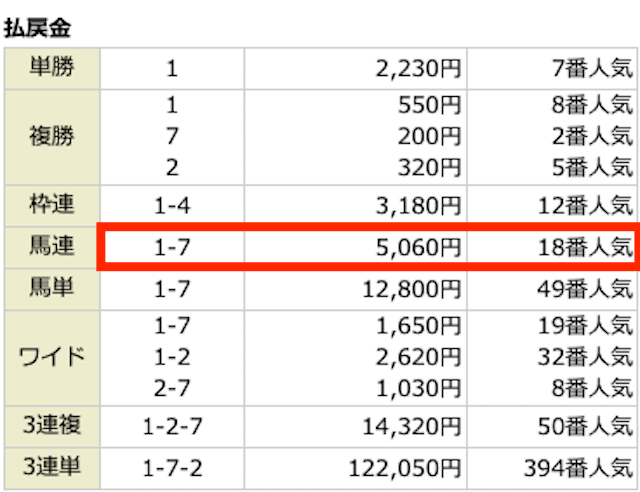 うまっぷ8月9日無料情報レース結果