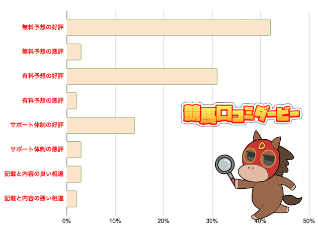 うまっぷ口コミまとめ