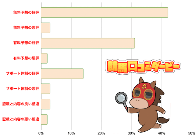 ウマリンピック口コミ