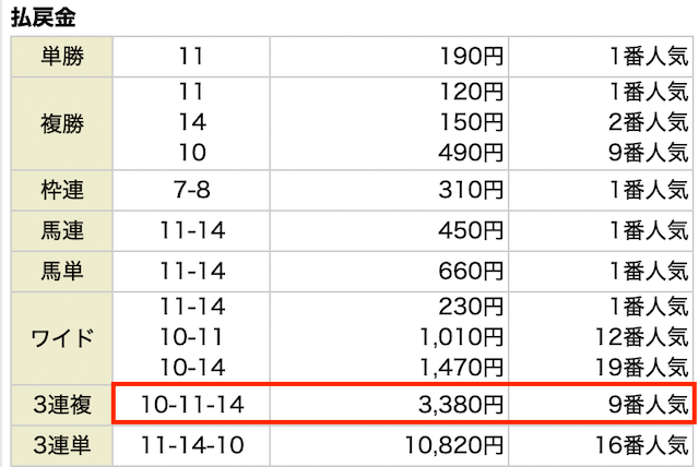 ユニコーン無料予想の結果