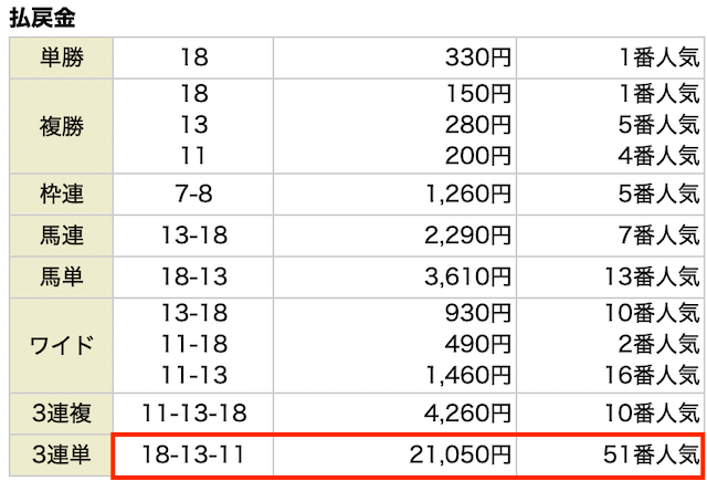 ユニコーン有料プラン結果