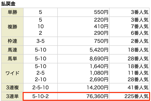 ウマニキ有料予想結果　8月15日新潟12R