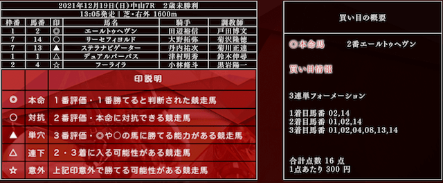 穴場特選情報よろずや有料予想