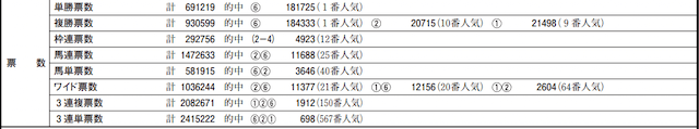 1219売上表