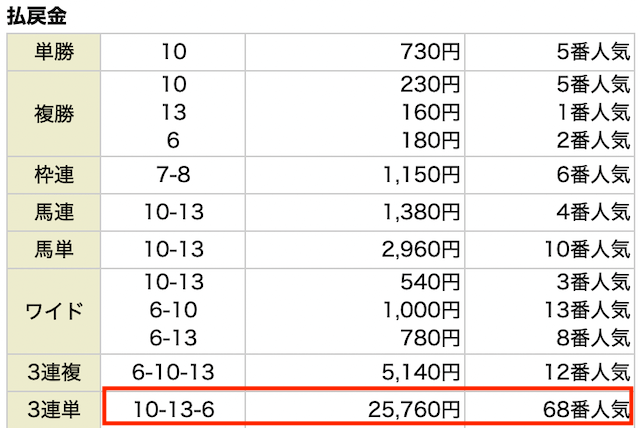 馬喰商會無料予想結果