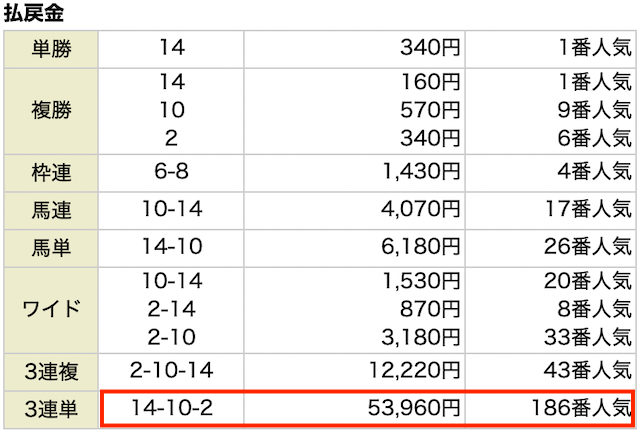 馬喰商會有料予想の結果