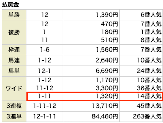 グロリア無料予想の結果