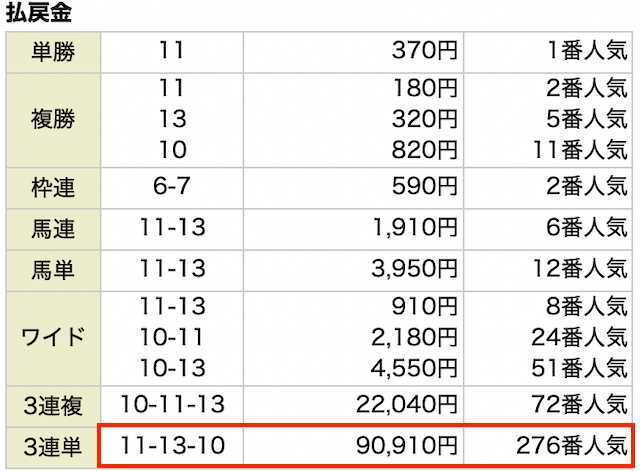 グロリア有料予想の結果