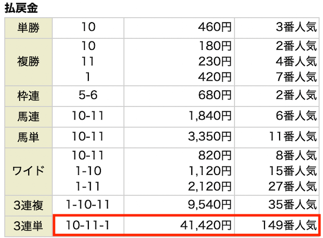 ホライズン予想の結果