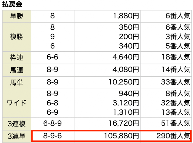 有料予想の結果