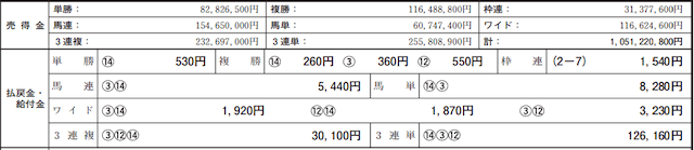 11月6日売上表