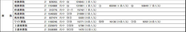 11月6日売上表