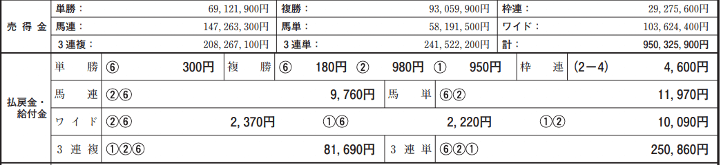 1219売上表