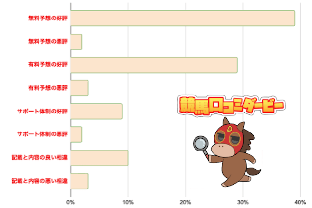 勝つために口コミまとめグラフ