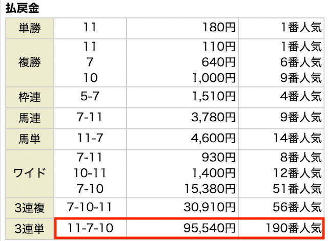 競馬学会有料予想結果