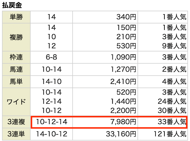 競馬学会無料予想結果