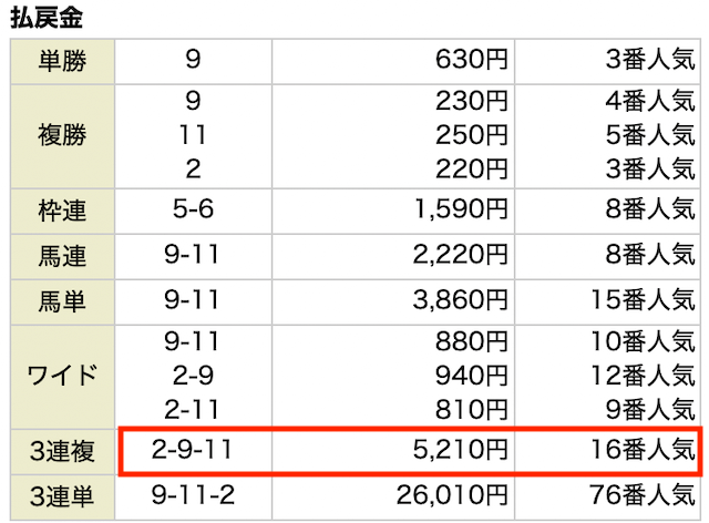 騏驎無料予想結果　4月3日中山11R