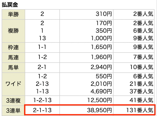 よろずや有料予想の結果