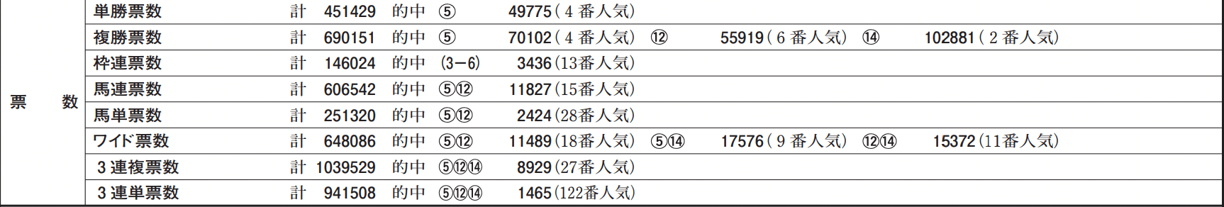 自由になるための馬券