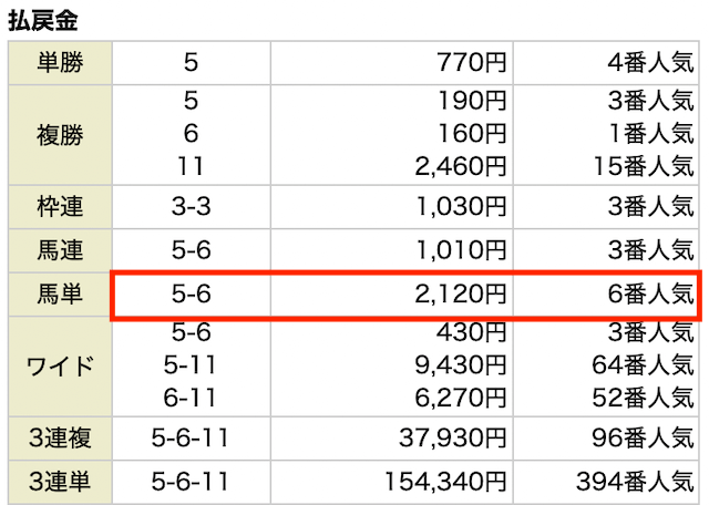 一点予想屋本舗有料予想の結果