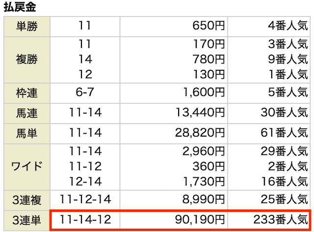 アルカナム有料予想の結果