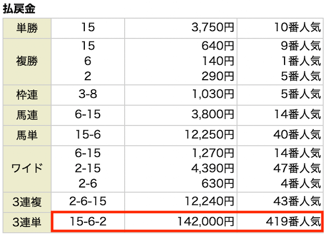 あしたの万馬券有料予想の結果