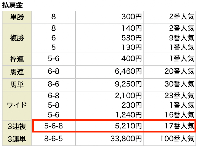 エクストラ無料予想の結果