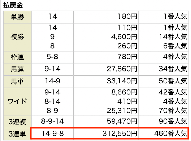 エクストラ有料予想の結果