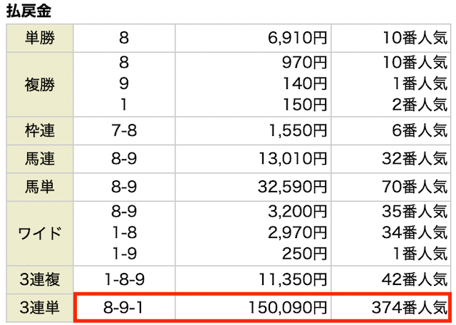 勝鞍有料予想