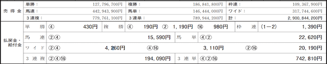 俺の競馬予想レース成績