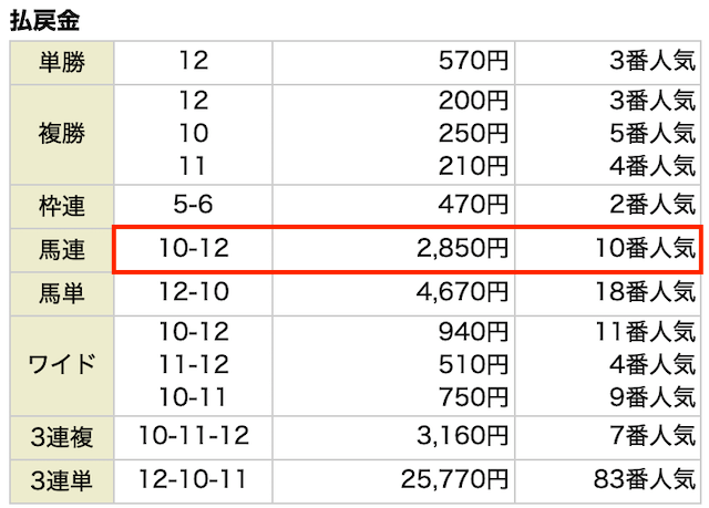 ポジション無料予想の結果　1月5日中山7R