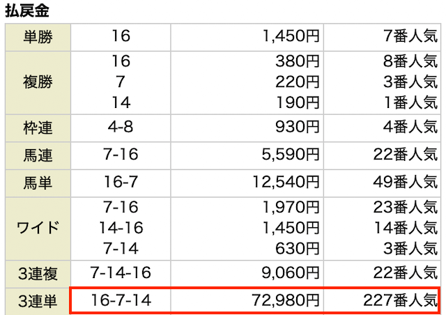 サツタバケン有料予想の結果