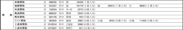 サツタバケンレース成績データ