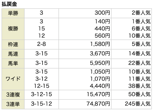 将射馬射無料予想