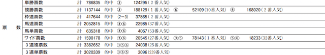 レース成績データ