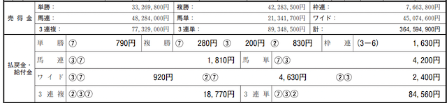 レース成績データ