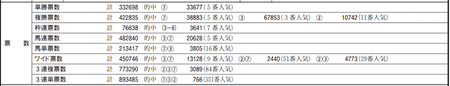 レース成績データ