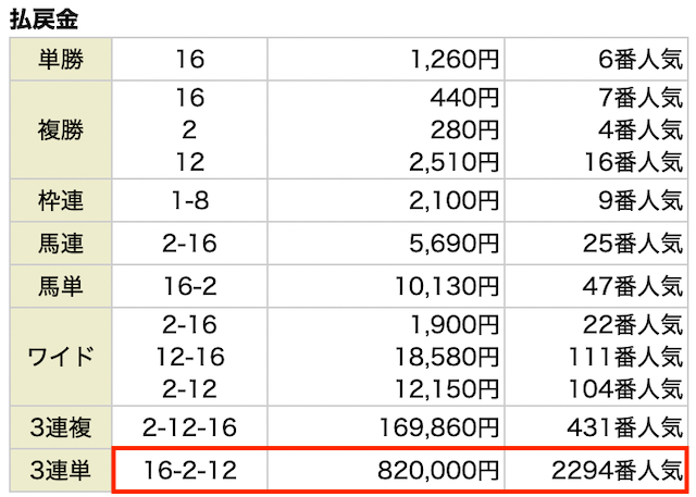 頂!馬券塾有料予想の結果