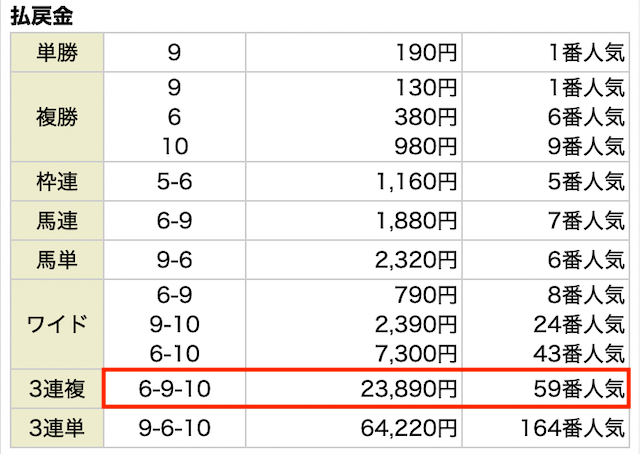 万馬券総合研究所無料予想の結果