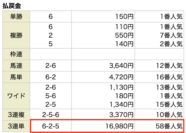 マルっと有料予想