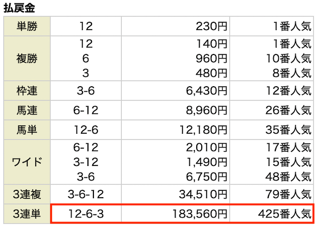 馬福神有料予想の結果