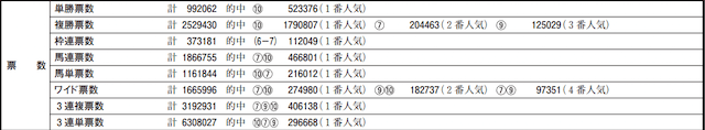 アーニングインデックスレース成績データ