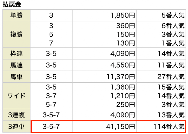 競馬チャンピオン有料情報結果