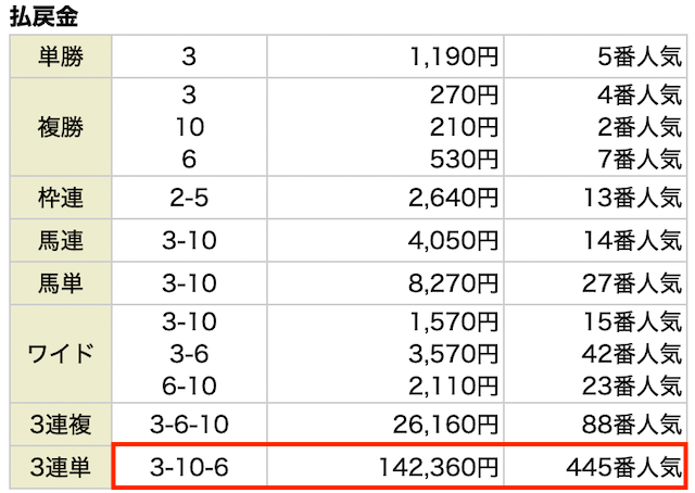 けいばーの有料予想結果