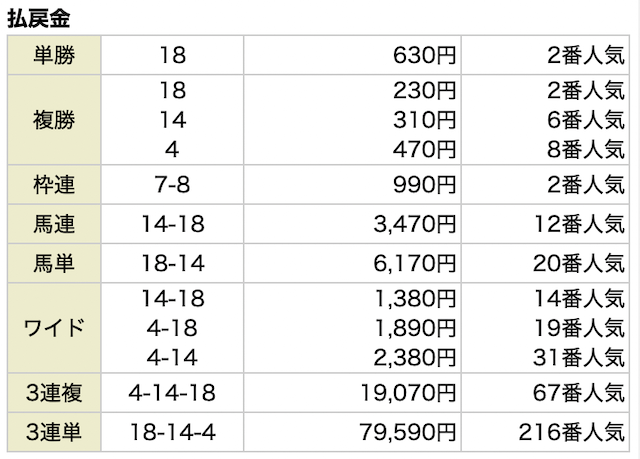 金の鞍無料予想の結果