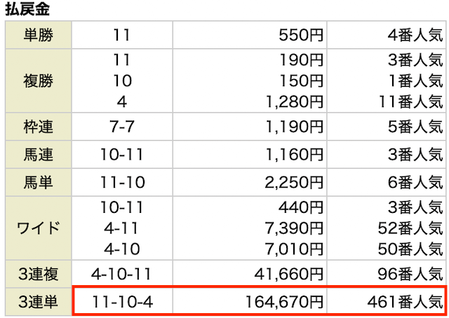 真馬券革命有料予想