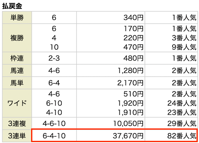 俺の競馬有料予想の結果