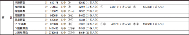 0403阪神10Rレース成績データ