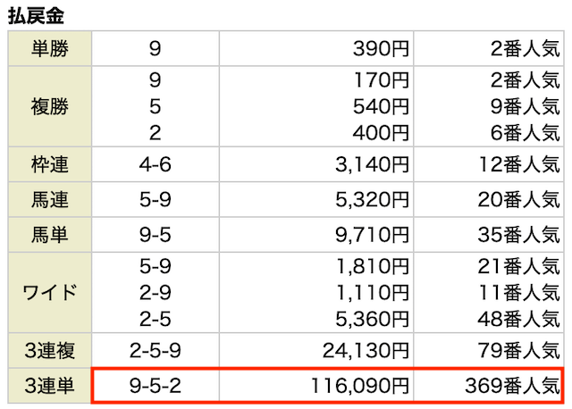 ユーライン有料予想の結果