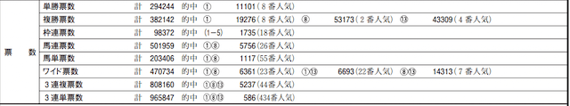 2022年5月8日新潟9Rレース成績データ